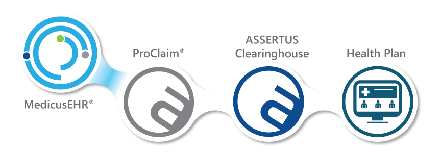 MEDICUS EHR | ASSERTUS On-Line